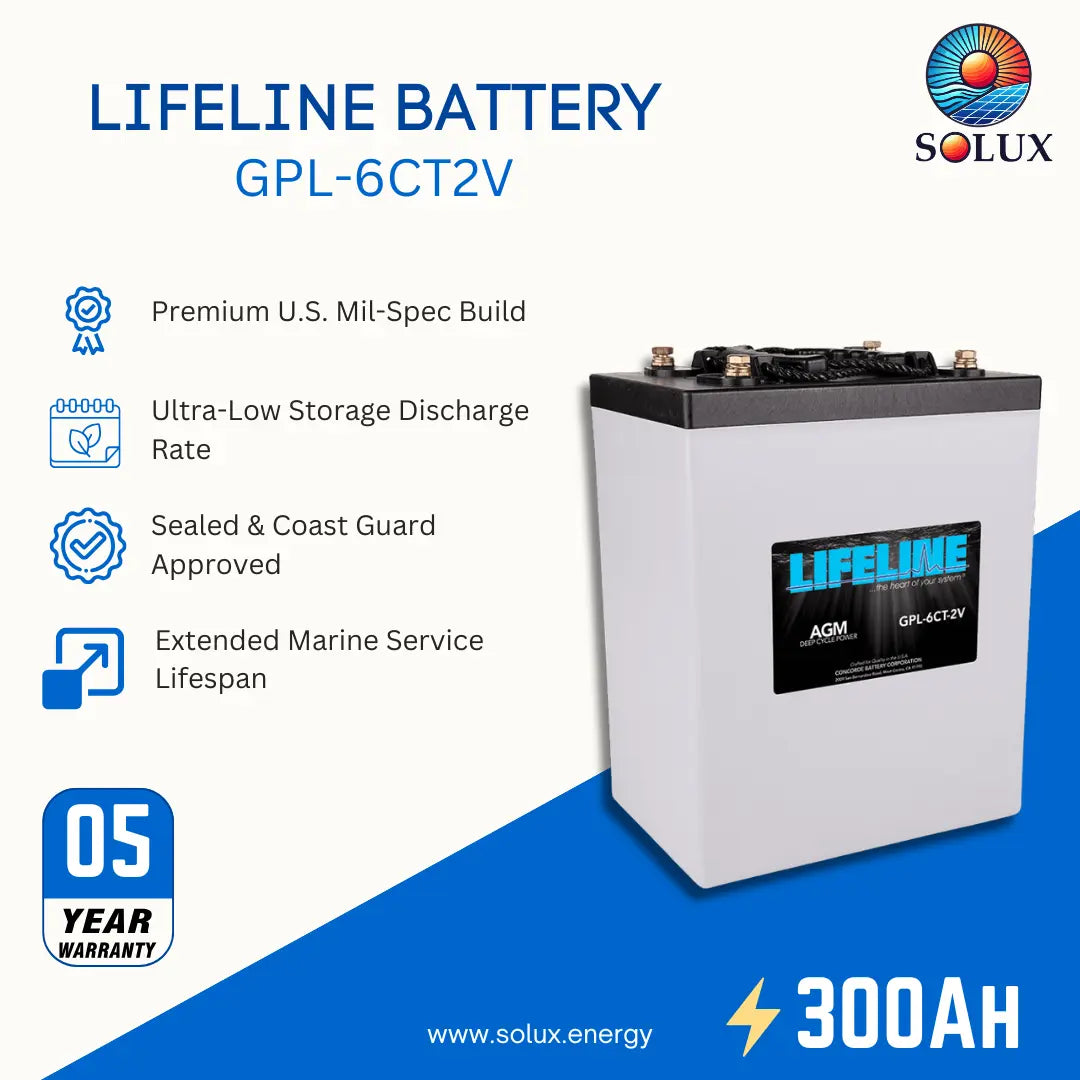 Solux Lifeline Battery GPL-6CT2V promotional product graphic on a white and blue background, showing the battery and feature callouts including 05 year warranty and 300AH.